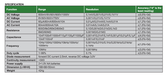 Insize Digital Multimeter ( with Jack Indicator Light ) 9246-180